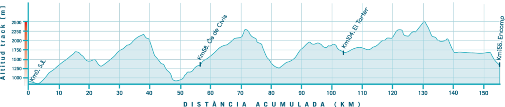 Ruta BTT Andorra